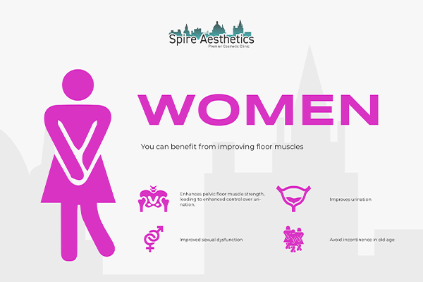 Benefits of EMS Female Urinary Incontinence Device Colchester