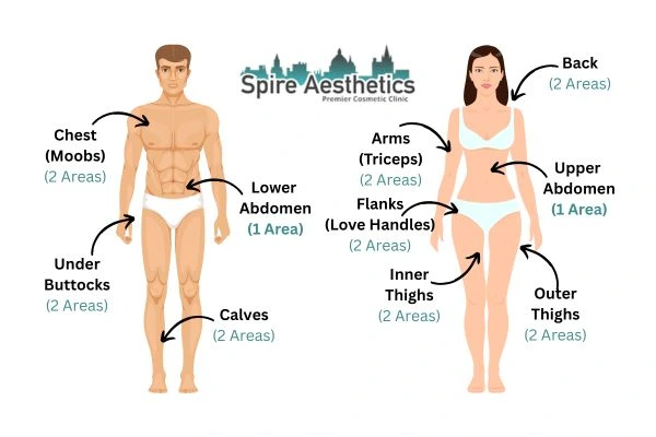 Cryolipolysis Prices Colchester